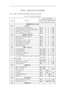 《建设工程文件归档整理规范》(GB／T50328-2014)---附录A