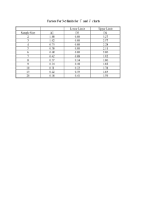 spc examples