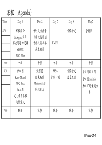 01 six sigma简介