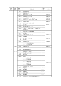 档案管理清册