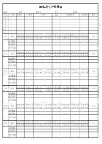 SMT机台产量日报表