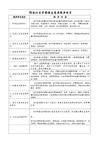 社区志愿者服务项目内容