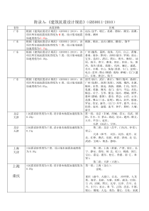 附录A：《建筑抗震设计规范》(GB50011-2010)