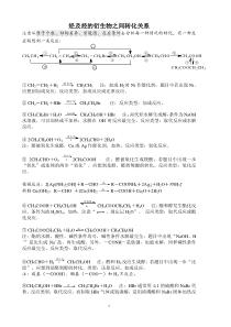 烃及烃的衍生物之间转化关系详图