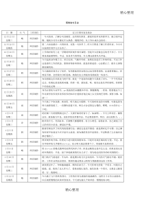 计算机专业的实习日志--80篇