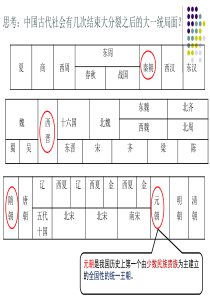 第11课--元朝的统治(共27张)