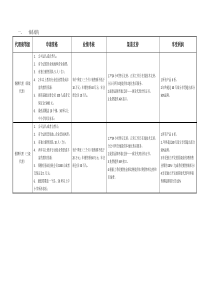 加盟条件及利润分配