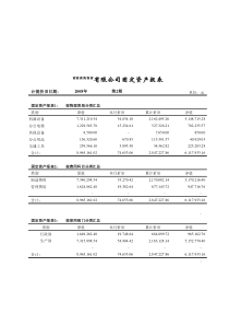 固定资产计提折旧明细表(模板)