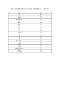 地表水环境质量标准基本24项目第三方检测费用