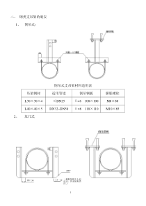 给排水管道支架制作安装标准