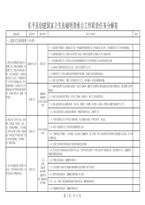 东平县创建国家卫生县城任务分解表