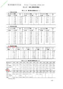 盐水冰点