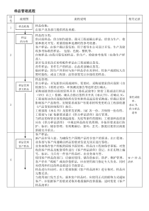 样品管理流程