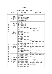 19高中物理公式大全