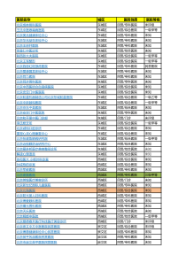 北京民营医院的名单&全国医院平均日门诊量-0701