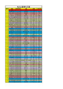 107颗完整版walkr卫星配对表