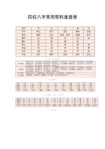 四柱八字常用资料速查表