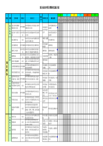 某企业ERP项目整体实施计划