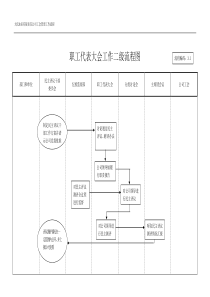 23职工代表大会工作二级流程图