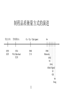 SPC统计技术296743