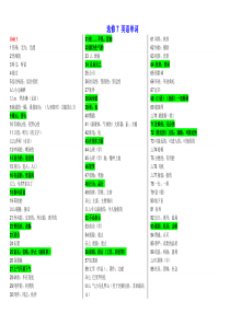 人教版高中英语选修七词汇表1