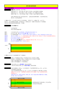 SPC统计技术缩略