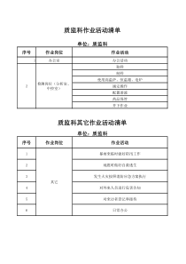 (化验室)2015年风险评价记录