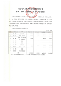 2-6 董事、监事、高级管理人员名单及持股情况