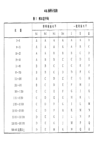 AQL抽样计划