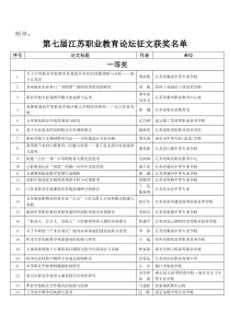 第七届江苏职业教育论坛征文获奖名单