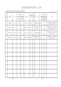 98沿线筑路材料料场表