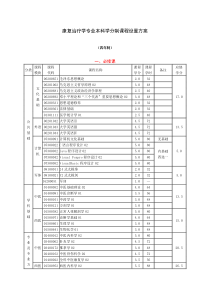 康复治疗学专业本科学分制课程设置方案(山东中医药大学) (2)