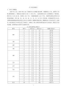 人工挖孔桩施工方案11-4