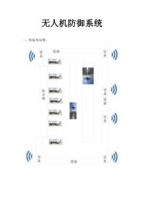 无人机防御系统(2)