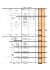 房地产行业开发成本费用明细表