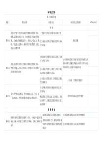 新版gmp检查条款