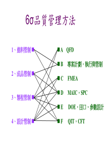 6σ品质管理方法-进料管制