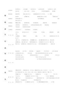 医院常规检验项目