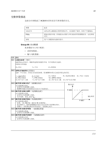 ABB_ACS510参数详解