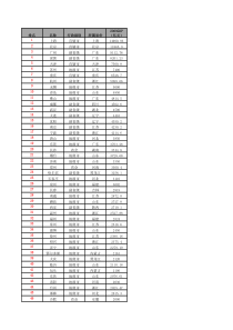 副本2010中国655个城市GDP排行榜-283个地级市-368个县级市排名