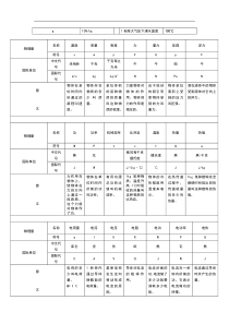 初中物理全部的单位换算及公式