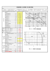 气液两相流管道阻力降计算表(1版)s