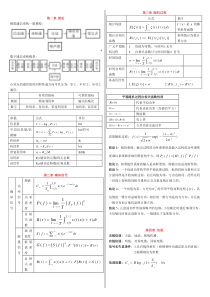 通信原理公式总结