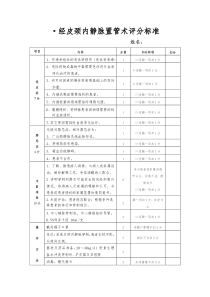 经皮颈内静脉穿刺操作指南及评分标准