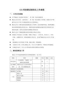 GIS局放测试规范化工作流程(巡检快速精确定位)