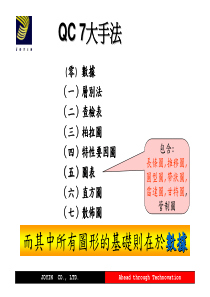 QC七大手法PPT讲义