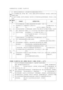 田径模块教学计划、田径模块一单元教学计划