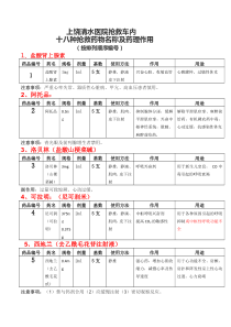 十八种抢救药物名称及药理作用