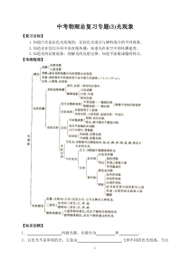 2018中考物理总复习专题(3)光现象