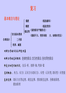 北京航空航天大学-材料力学课件-材料力学总结